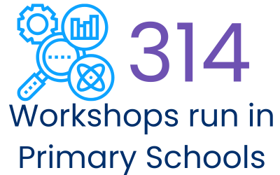 Primary workshops infographic 23-24-1