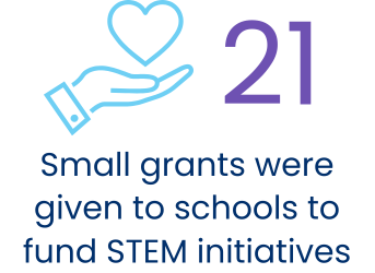 STEMPOINT grants infographic 23-2-1